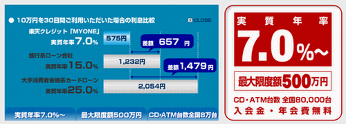 自動車ローン低金利